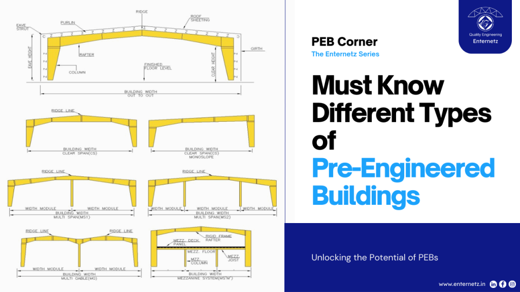 Types of PEB structure