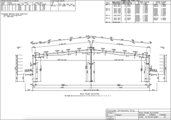 Steel Designing