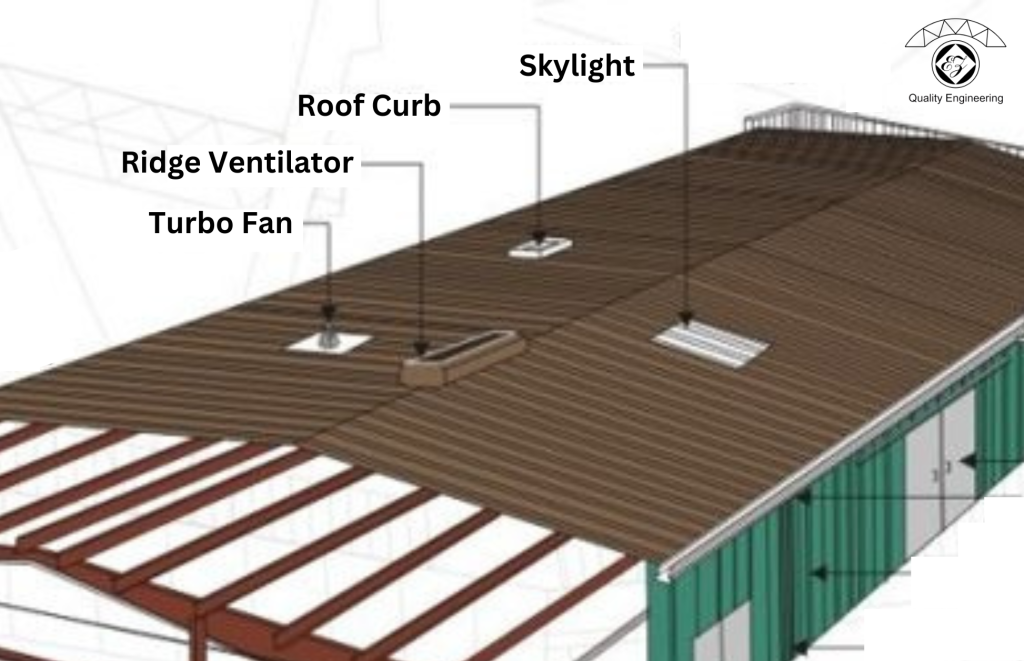 Energy-Efficient Roof and Wall Systems