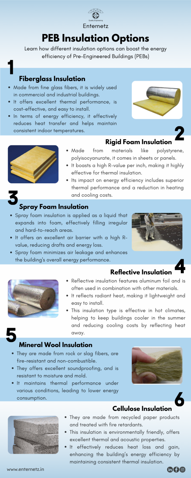 PEB Insulation Options