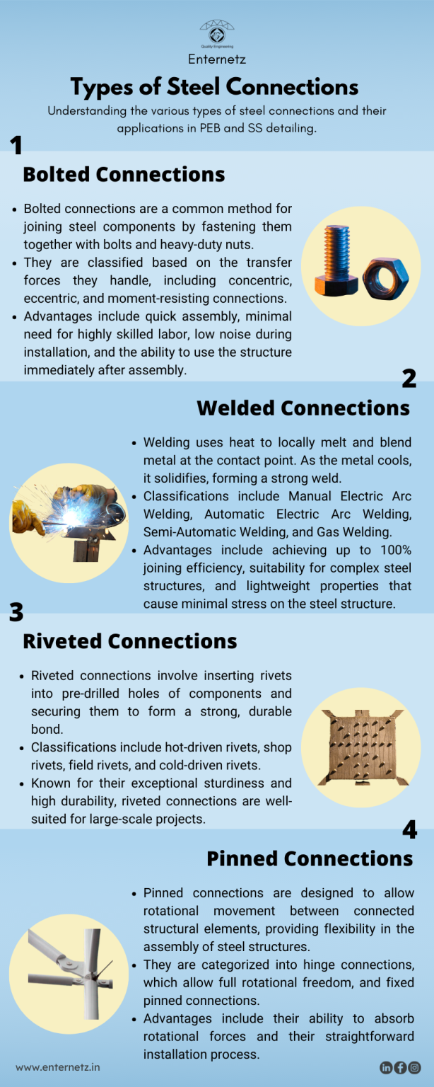 Types of Steel Connections